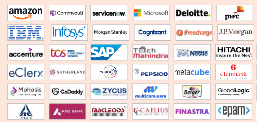 MMDU Top Recruiters