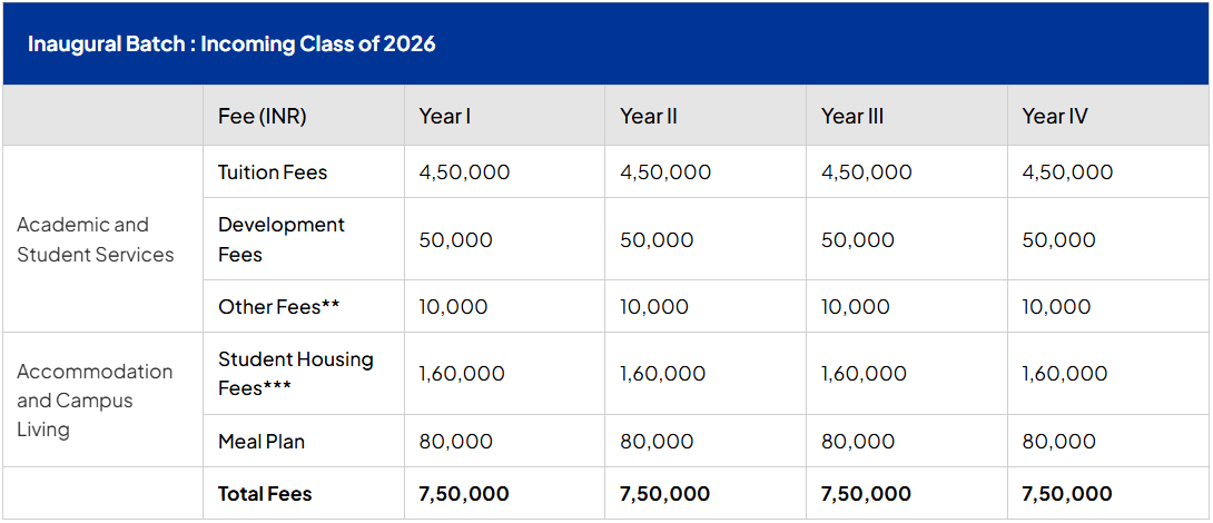WPU GOA FEES