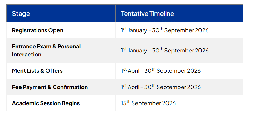 WPU GOA IMP DATES