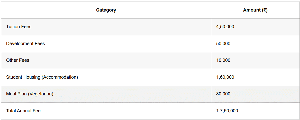 BMS FEES
