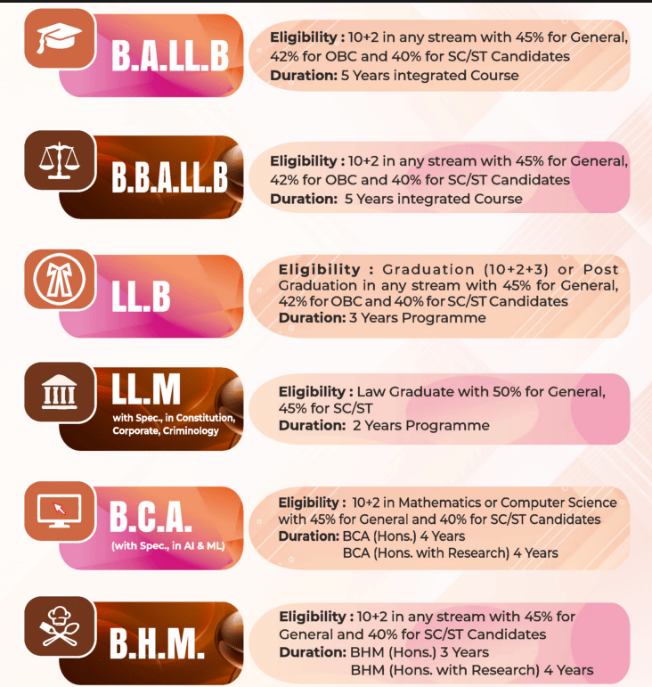 Chanakya Law College Admission Criteria