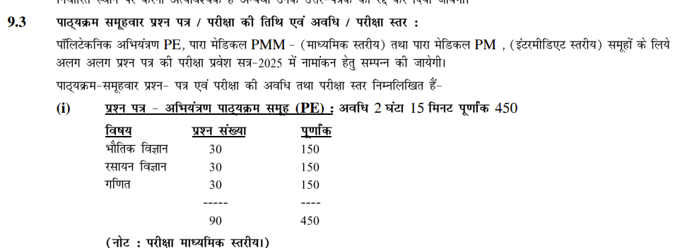 DCECE PE 2026 Question Pattern
