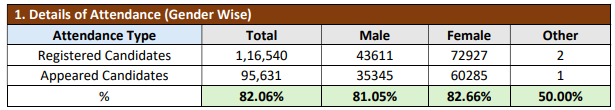 MHT CET PCB result