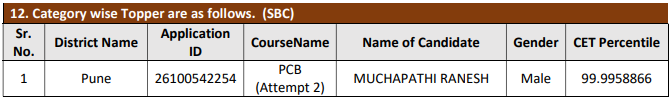 MHT CET SBC toppers PCB