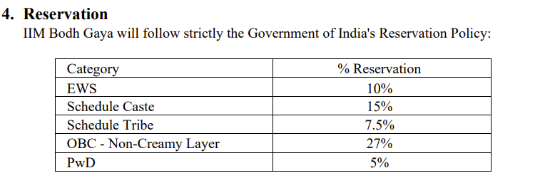 IIM CAP 2026 Seat Reservation Policy