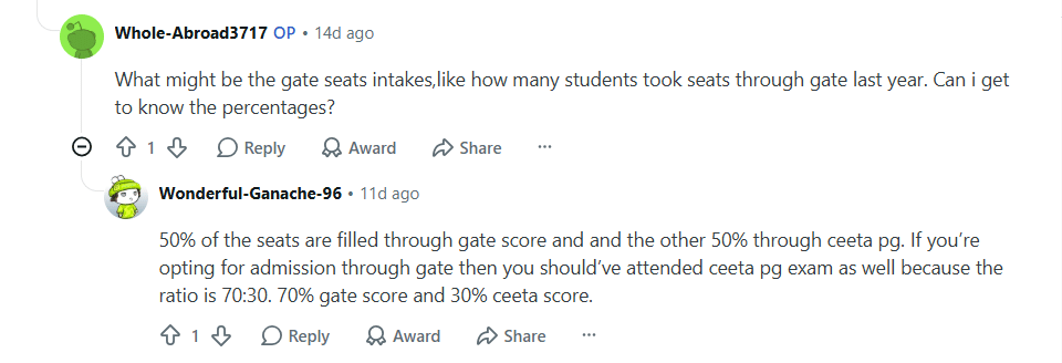 CEAP 2026 Reddit Post