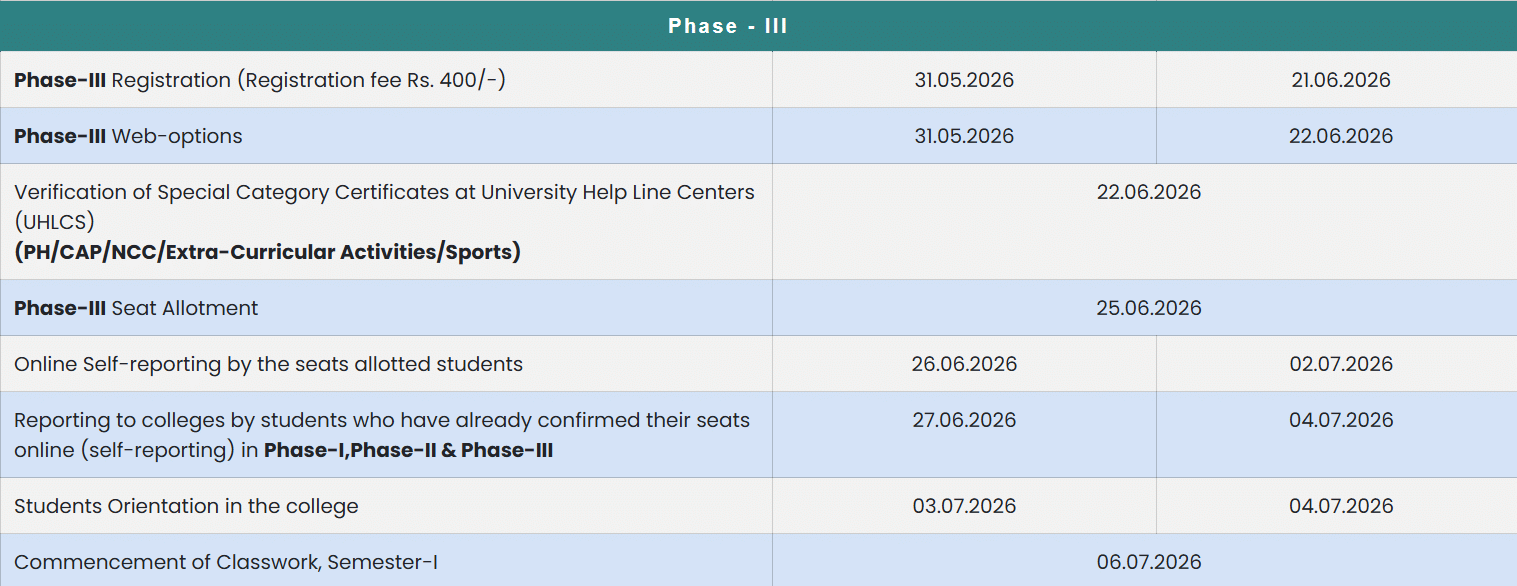 TS DOST Phase 3 Seat Allotment Official Dates