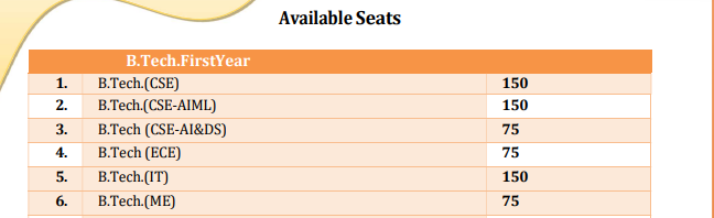 DDU Gorakhpur B.Tech Seat Intake 2026