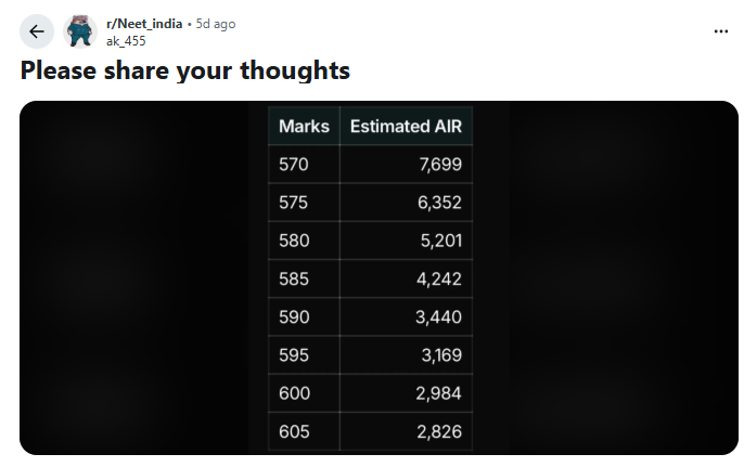 NEET Reddit Discussion 