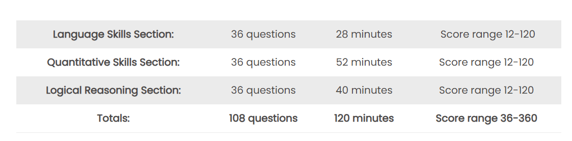 NMAT 2026 Exam Pattern