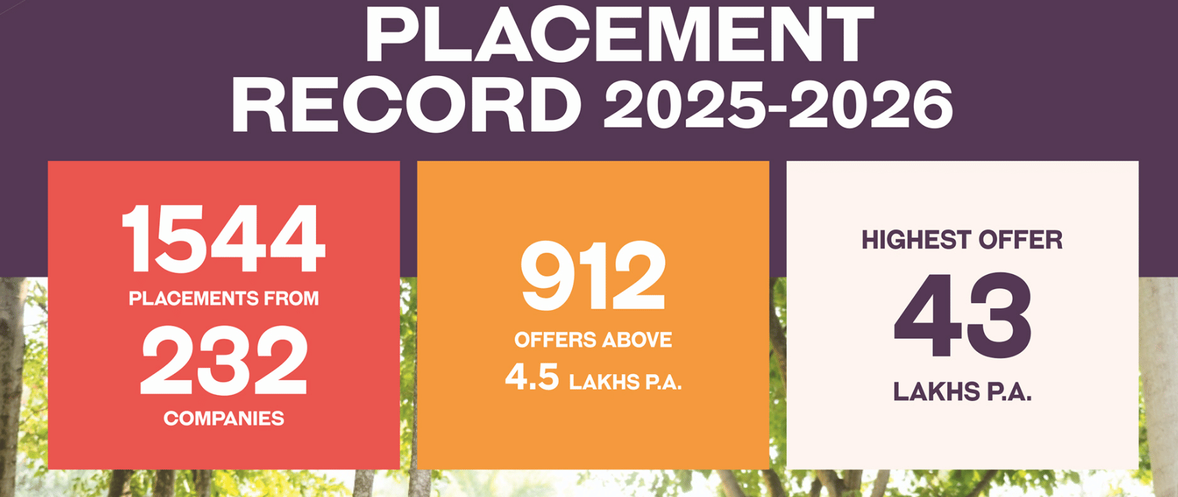 KCE Coimbatore placement 