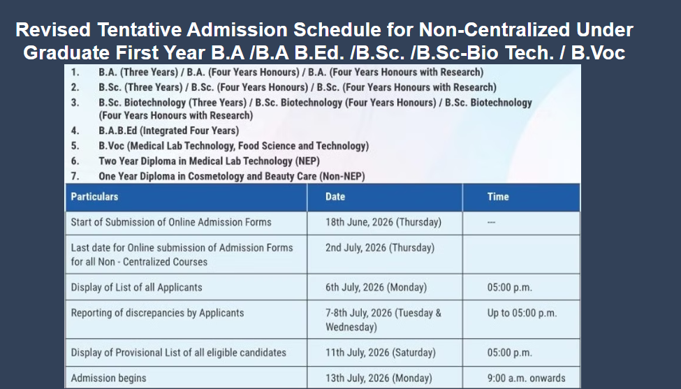 DAV Chandigargh admission