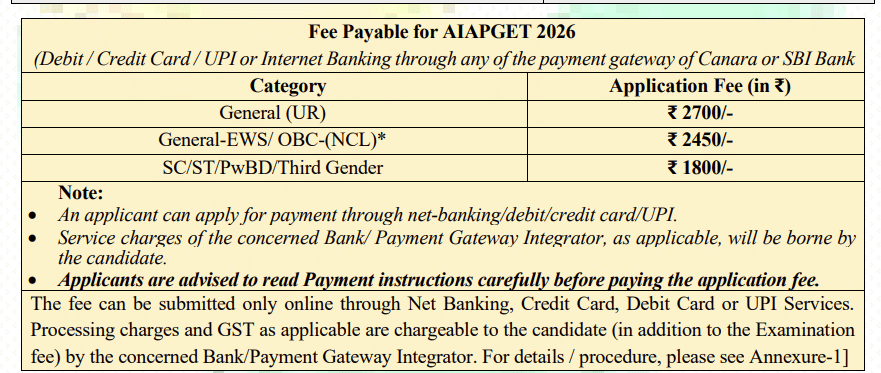 AIAPGET 2026 Application Fee