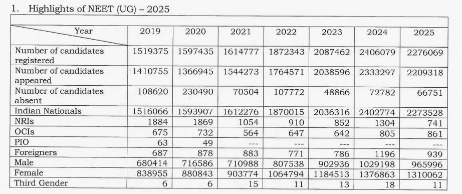 NEET 2026 Qualified Candidates: Year-wise Appeared vs Qualified Trend (2020–2024)