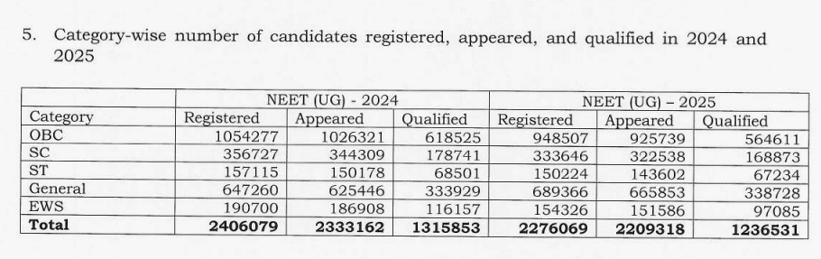 NEET 2026 Qualified Candidates