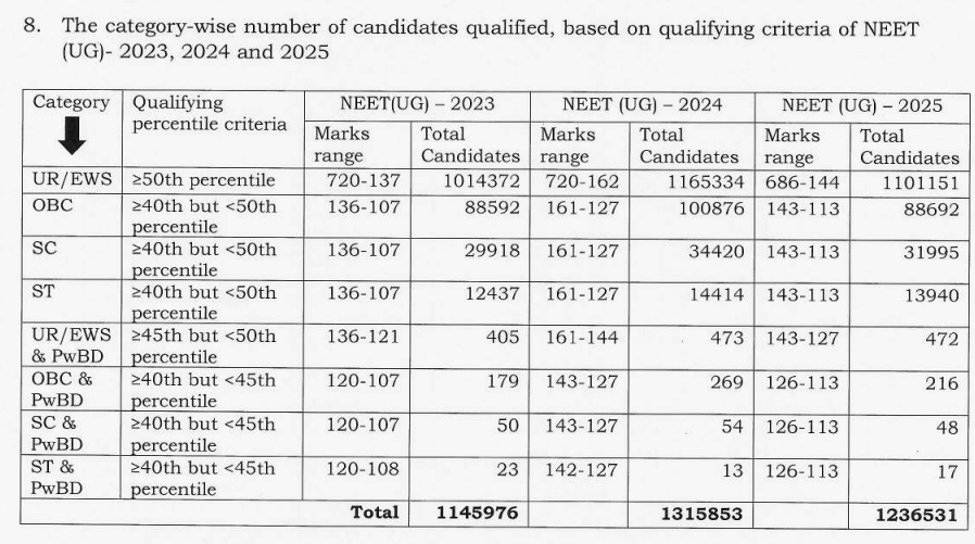 NEET 2026 Pass Percentage Qualifying Cutoff Marks