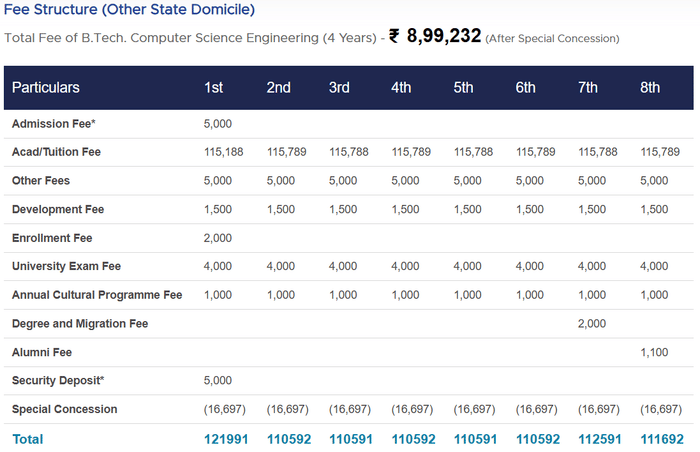 SGRRU BTech Fees 2026-27