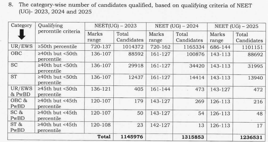 NEET 2026 OBC Cutoff