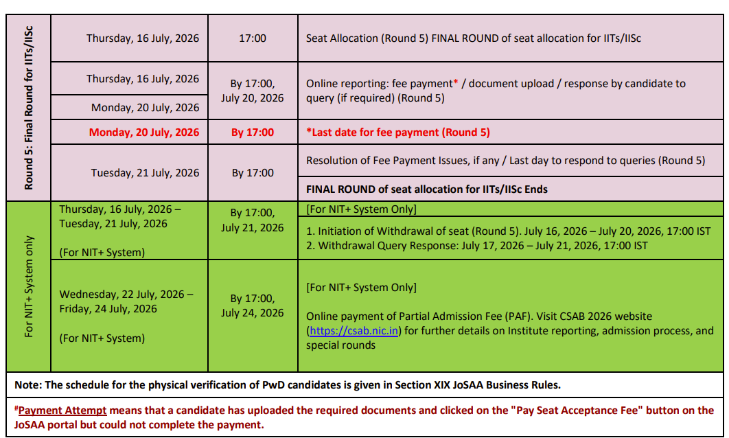 JoSAA Round 5 2026 Key Dates