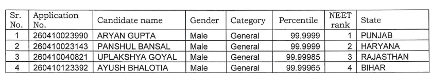NEET Topper 2026 AIR 1