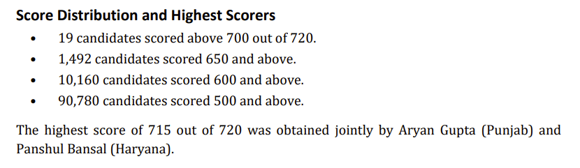 NEET 2026 Result 