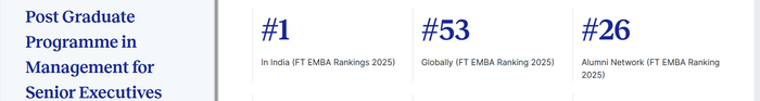ISB PGP MAX Ranking