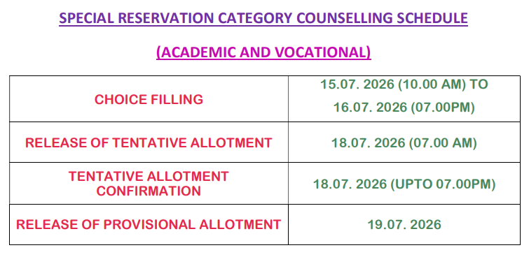 TNEA 2026 counselling