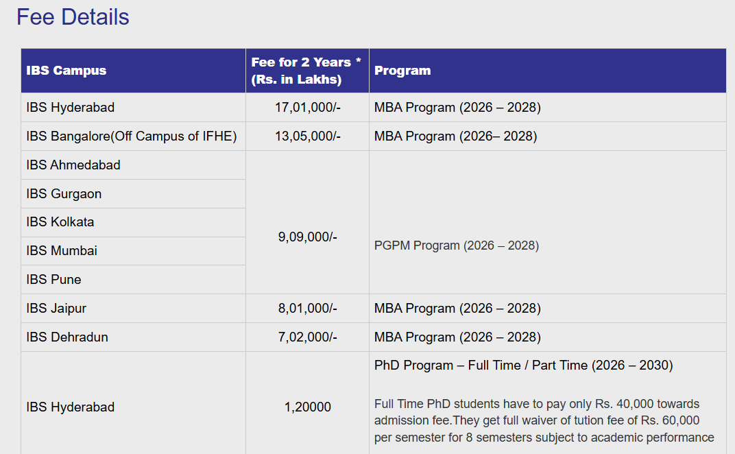 IBS mumbai fees
