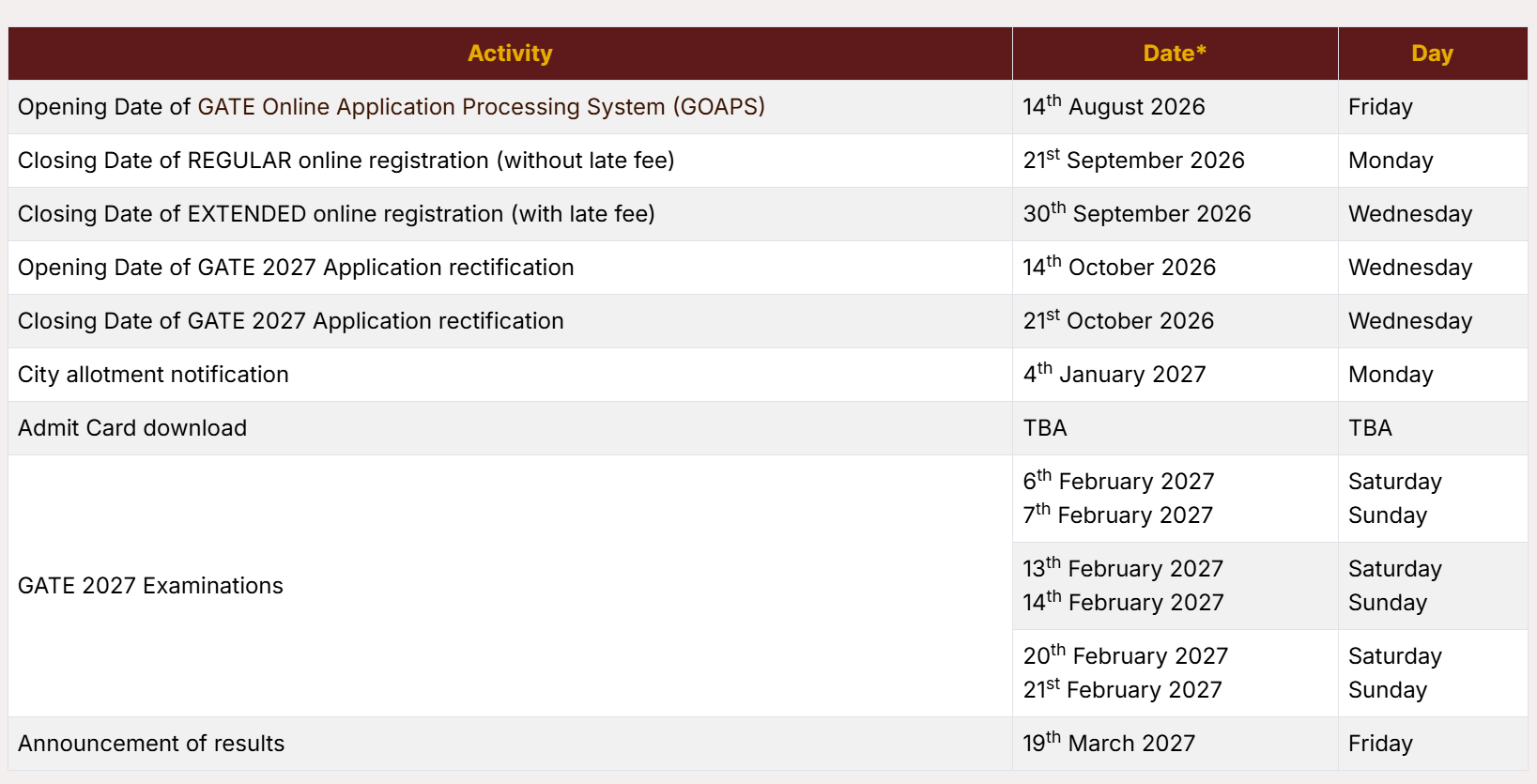 GATE 2027 Important Dates