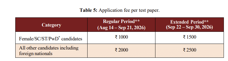 GATE 2027 Application Fee