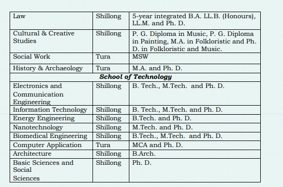 NEHU Courses Offered 2026-27