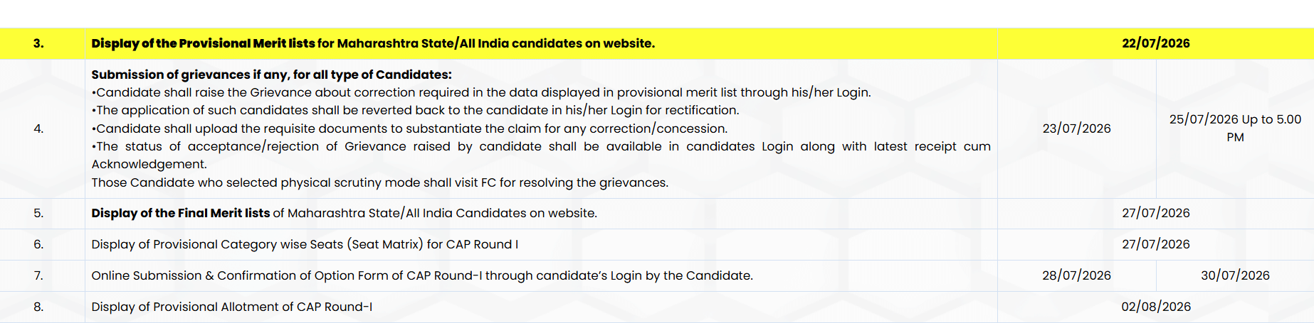What is the MHT CET 2026 CAP Provisional Merit List