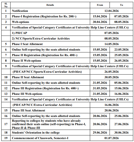 Osmania University UG Admission Schedule 2026-27