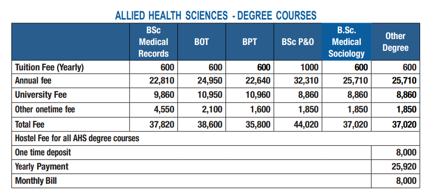 CMC Vellore Allied Health Science Courses Fees 2026-27