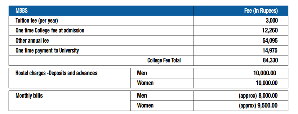 CMC Vellore MBBS Fees 2026-27
