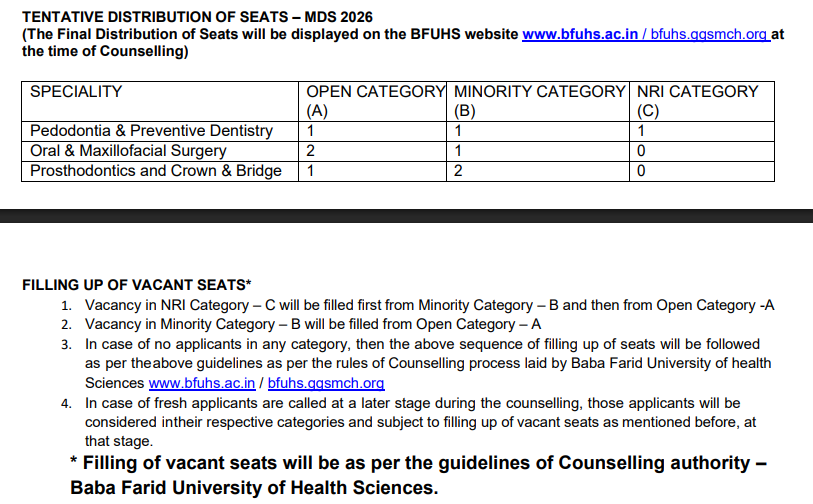 CMC Ludhiana Seat Matrix and Seat Allocation 2026-27