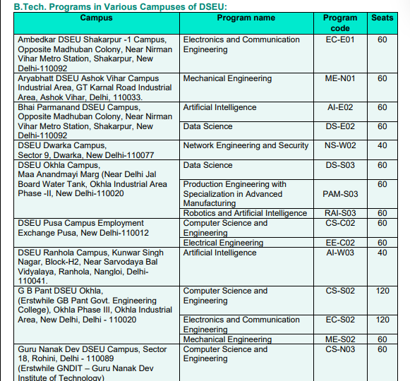 DSEU B.Tech Seat Matrix 2026-27