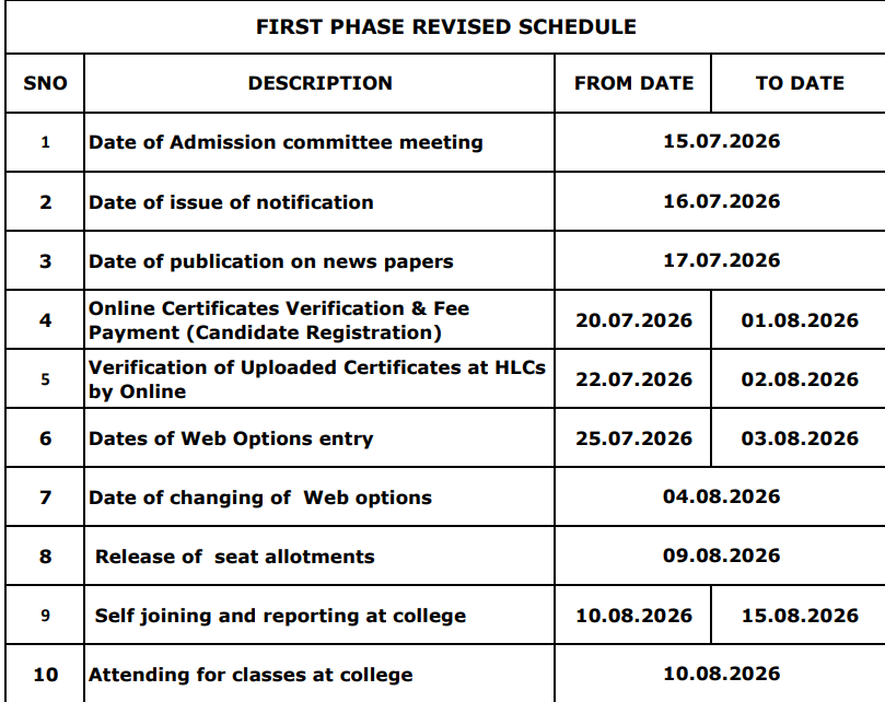 AP EAPCET Registration 2026