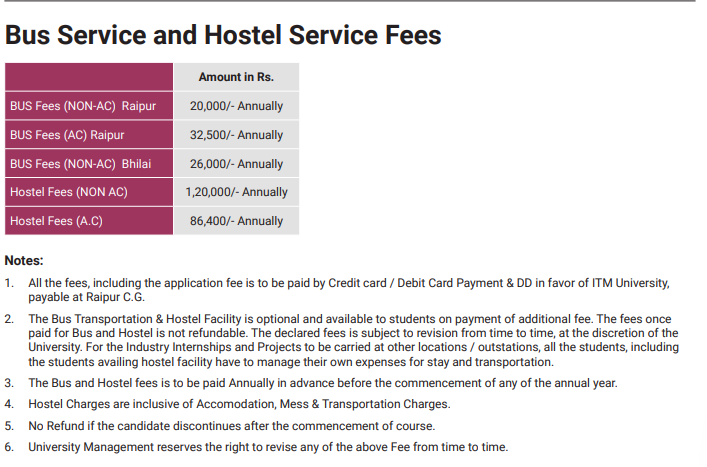 ITM University Raipur Other Fees 