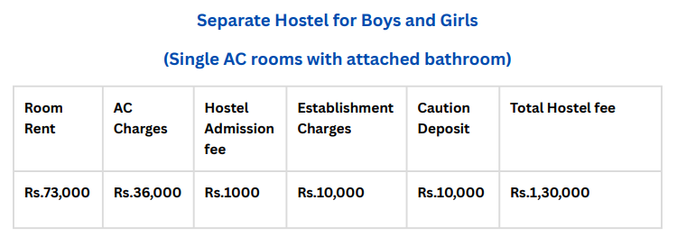 Saveetha Medical College Hostel Fees 2026