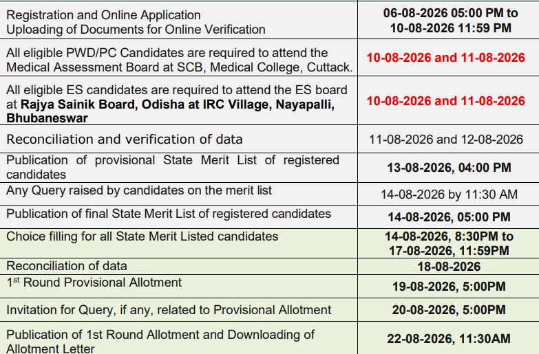 Odisha NEET Counselling 2026