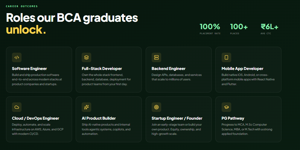 City College Jayanagar Career Opportunities after BCA
