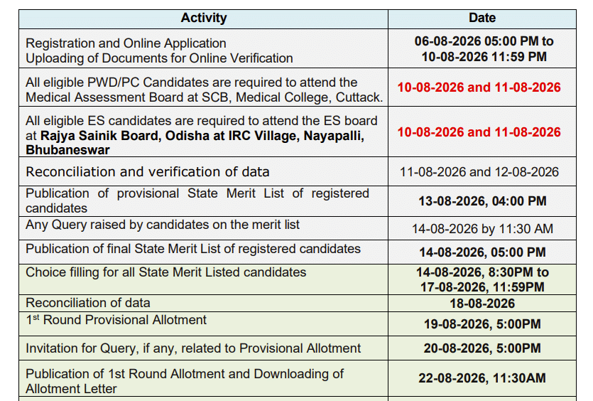 Odisha NEET Merit List 2026&nbsp;Dates