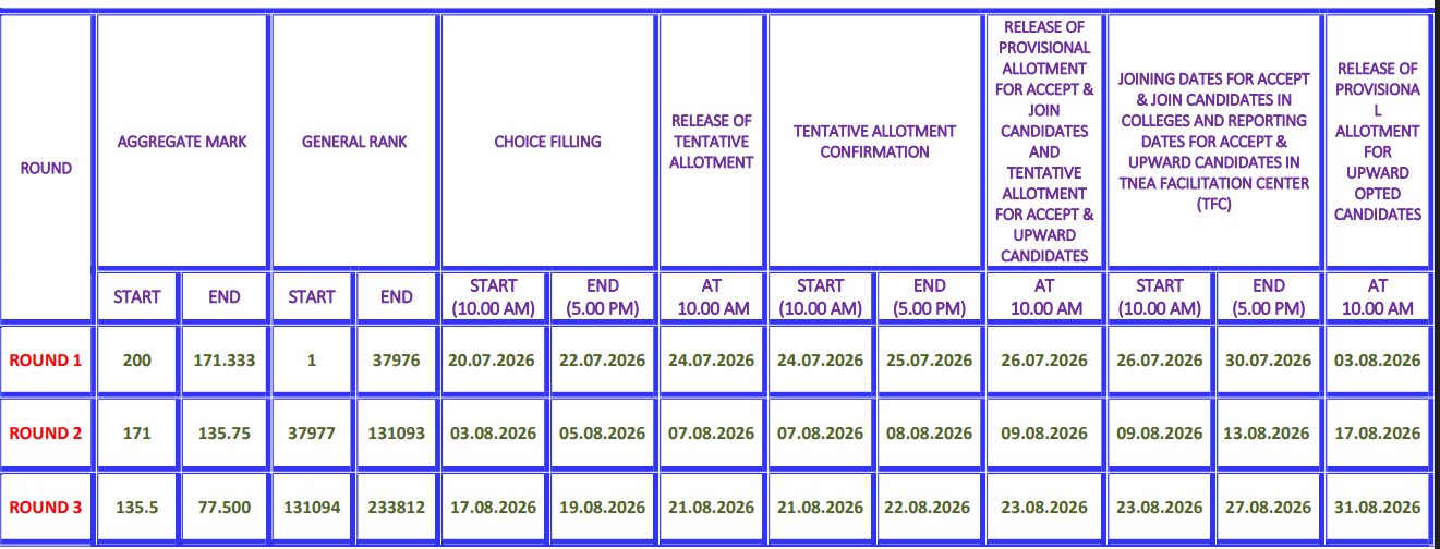 TNEA Counselling