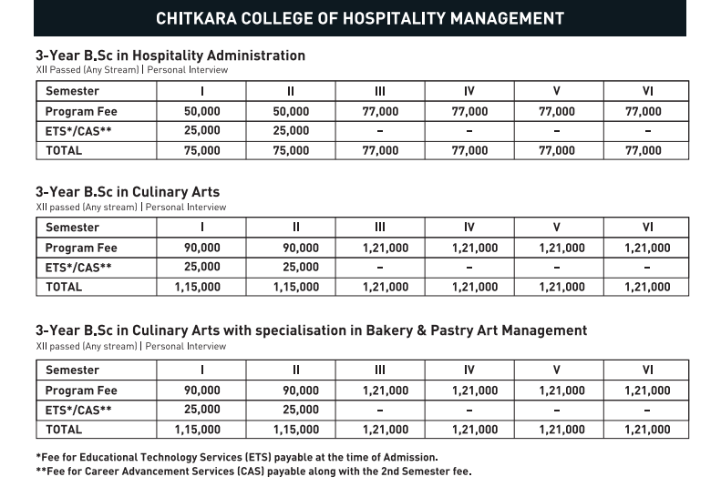 Chitkara University B.Sc. Hospitality 