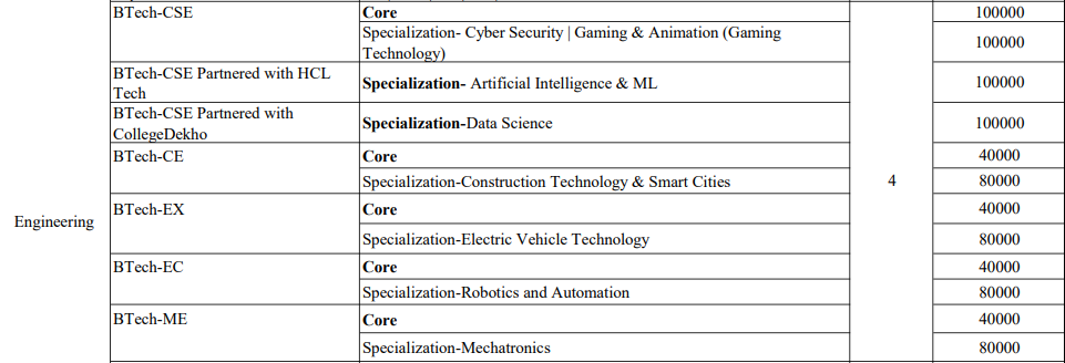 Oriental University B.Tech Fees Per Year 2026-27