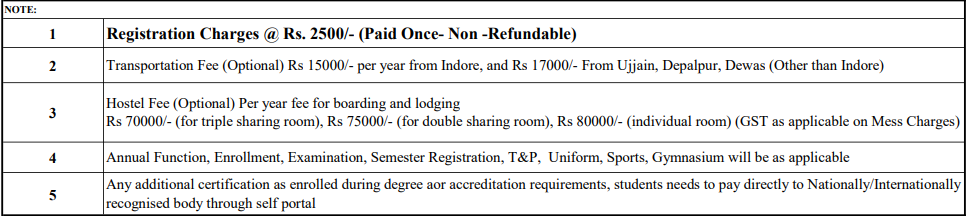 Oeintal University Other Charges 2026-27
