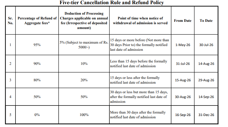 Oriental University Refund Policy 2026