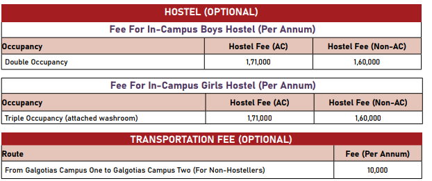 Galgotias University Hostel Fees 2026