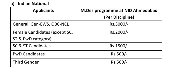Fees for NID DAT 2027
